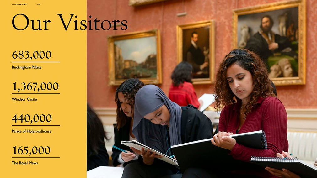 Our Visitors page from the Royal Collection Trust annual report 2024-25