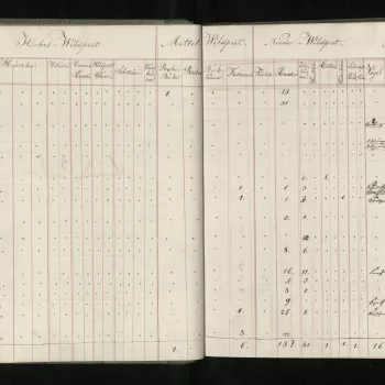 Prince Albert's German Hunting Register, titled 'Jagd Buch' and recording his hunting activities during the period of 1832 to1837, while still in Coburg. The register is divided by year and then by month. Numbers of different game despatched and a total f