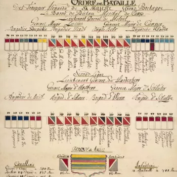 Order of battle for the Hanoverian army, 1779