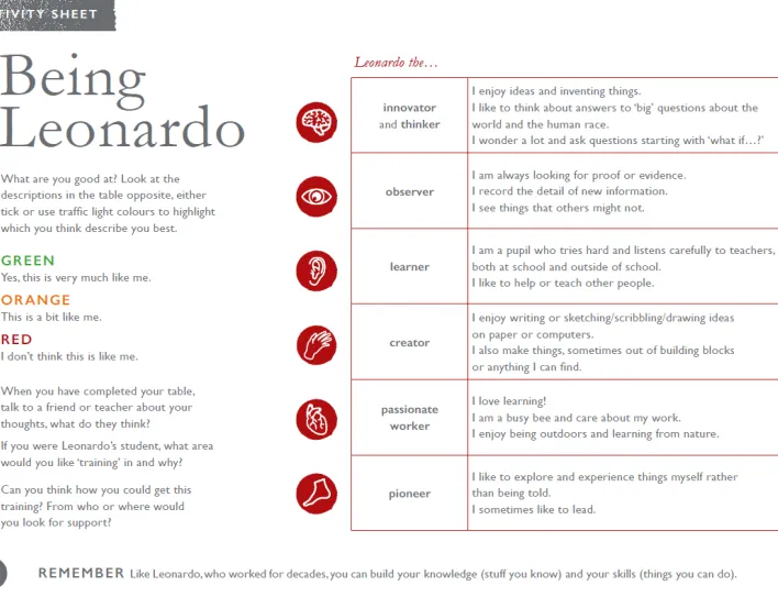 Being Leonardo activity sheet cover