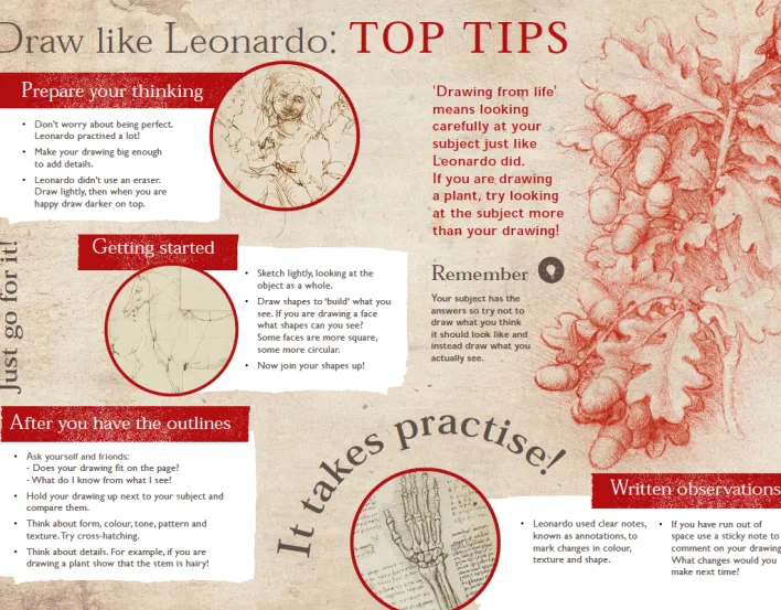 Draw like Leonardo resource cover sheet