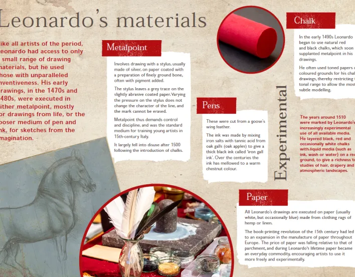 Leonardo's materials resource cover sheet